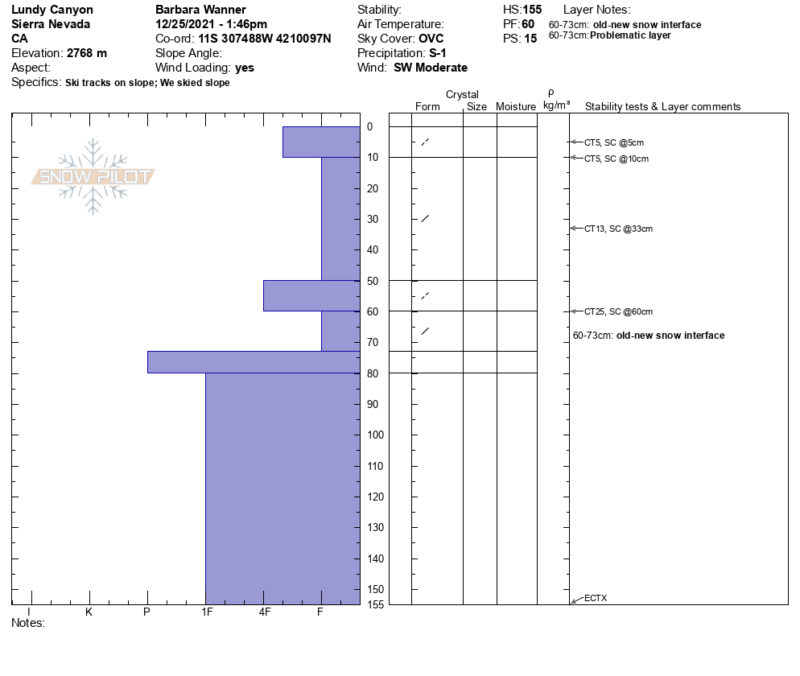 Lundy Canyon Profile 