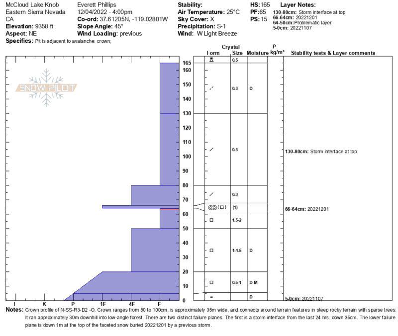 Profile of a large persistent slab avalanche Below Treeline in the Mammoth Lakes Basin