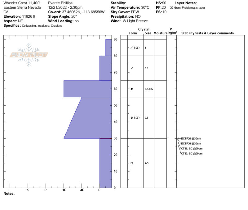 Wheeler Crest
NE 11400'
Poor structure and ECTP (1201 Facets).