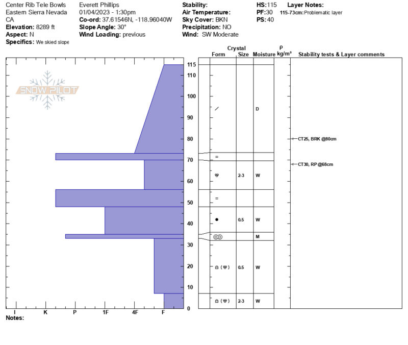 Sherwins, N, 8300', HS: 115cm