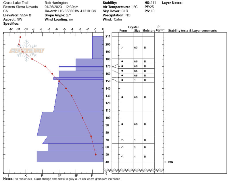 Pit profile on Grass Lake Trail.