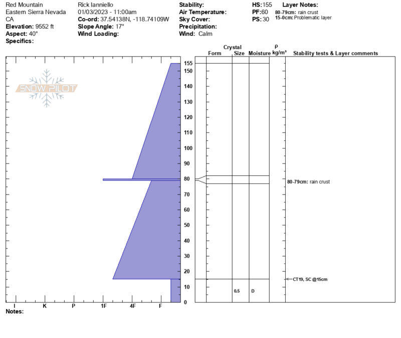 snow pit diagram