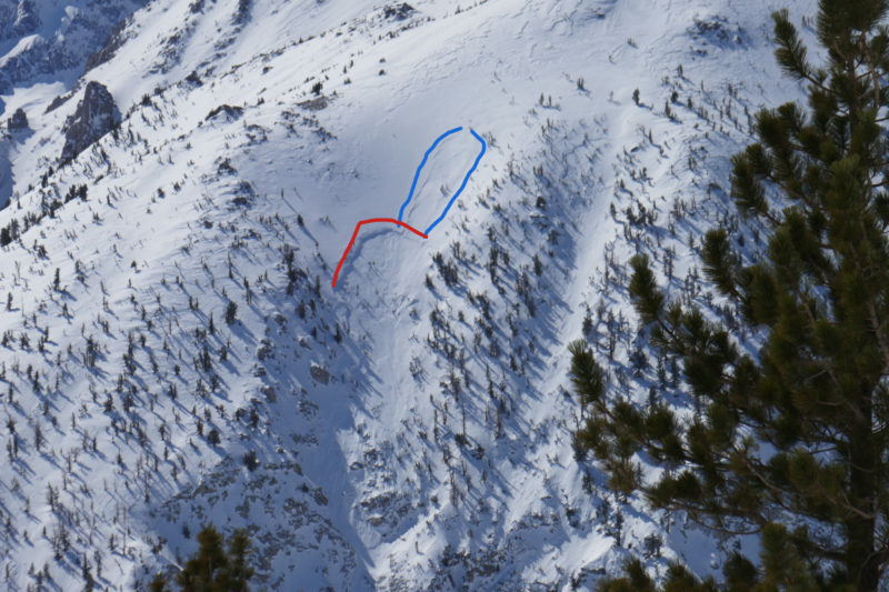 This is the exact avalanche scenario that we are so worried about for Jawbone. What looks to have happened is a small wind slab (blue) occurred, and then stepped down to the persistent weak layer (red), triggering a much larger avalanche. A skier could easily trigger a wind slab such as this, which can and has stepped down to trigger a more destructive avalanche. The top of Jawbone is much larger than this gully, and will likely propagate much wider and involve more snow. This was on Mt. Alice, and is on a similar aspect and elevation to the top of Jawbone, and is only a few miles away. 